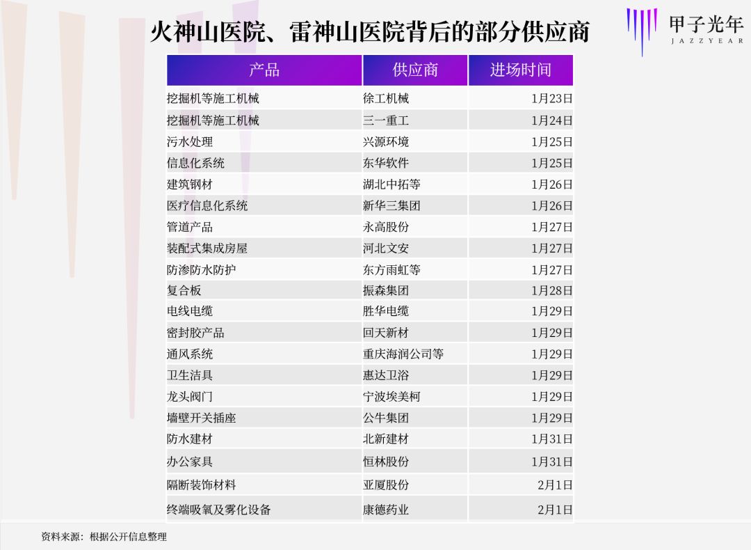 “火神山速度”背后的2万亿市场
