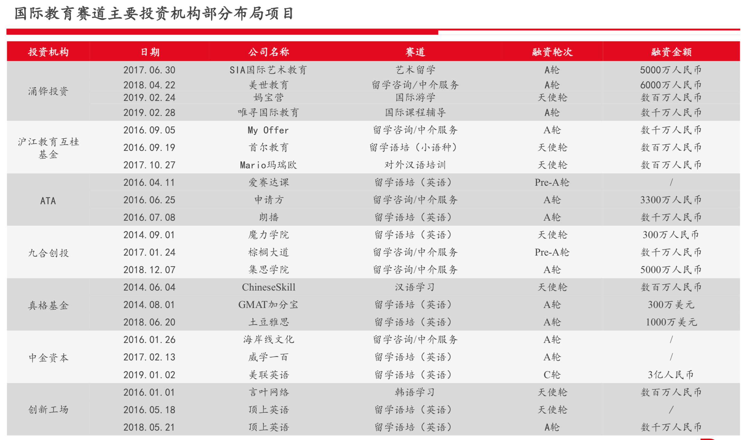 国际教育行业研究报告：新兴增量市场、政策监管趋严 | 36氪国际教育专题