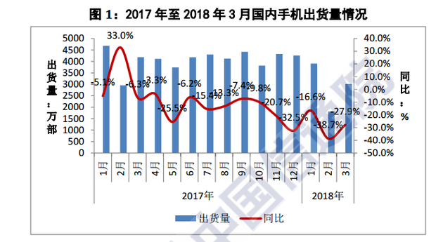 三大运营商将在北上广等城市试点 5G，手机网速至少快10倍