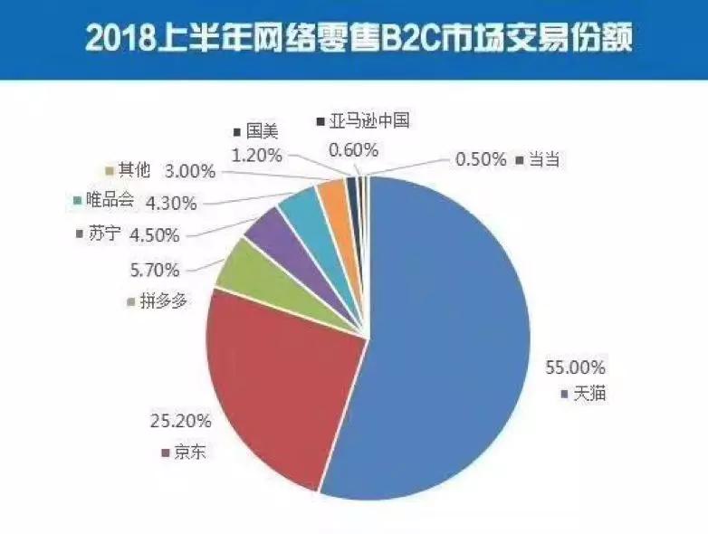 100万亿的电商帝国