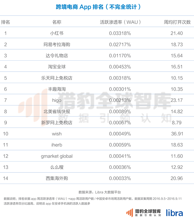 2016最新中国电商App排名：把握这两点，抢占下一个电商风口