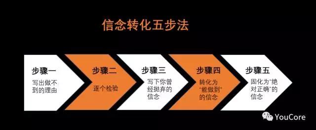 你是如何在职场上谋杀掉自己的？