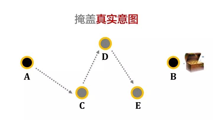 深度干货：高薪人士如何抓事物的本质？