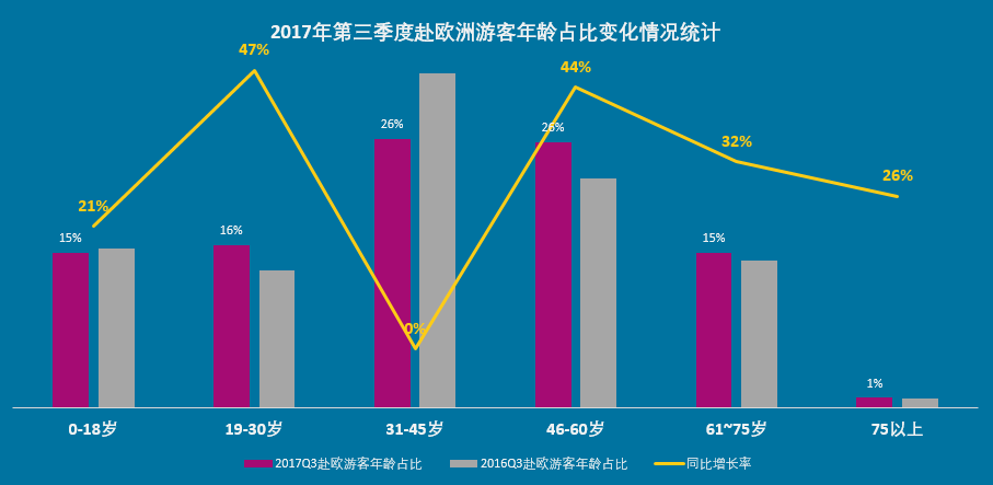 欧洲游四川增速超400%成黑马，《权力的游戏》带火克罗地亚成最热目的地