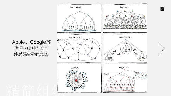 简书HRD：创业公司如何精英化团队？