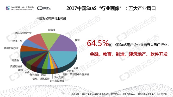 究竟谁在用SaaS？阿里云发布《2017中国SaaS用户研究报告》