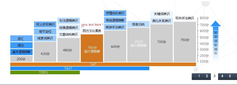 好未来宣布收购唯佳，发布留学培训新品牌“乐未来”