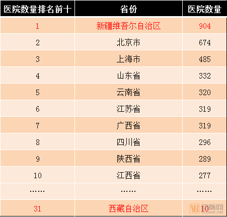 医疗支付产业：全国跨省定点医疗机构突破7000家，蚂蚁金服、腾讯鏖战市场