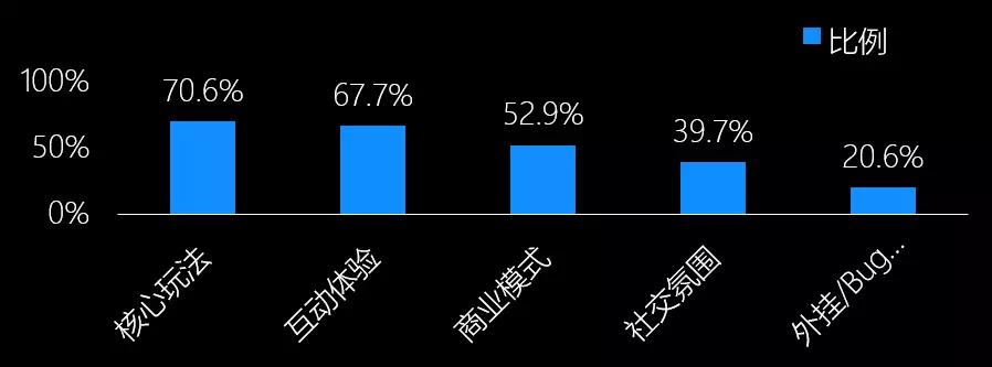 中国移动游戏行业趋势：3年后全球市场或超千亿美金，热血汉子、游戏佳人贡献多少？