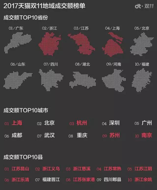 9图读懂：这个双11你们是如何花光1682亿的？