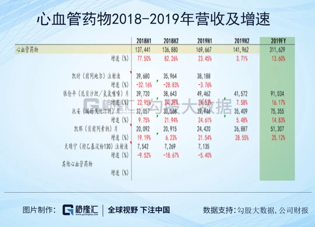 受集采影响后的中国生物制药，后劲还有多大？