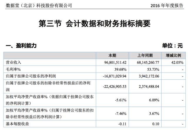 15家大数据公司被调查，数据行业面临大清洗？