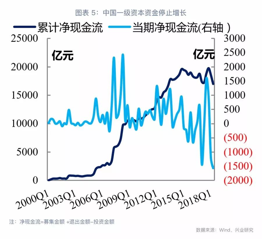 纳斯达克泡沫启示：科技巨头的兴衰之路