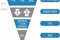 刘强东：京东要从“一体化”走向“一体化的开放”