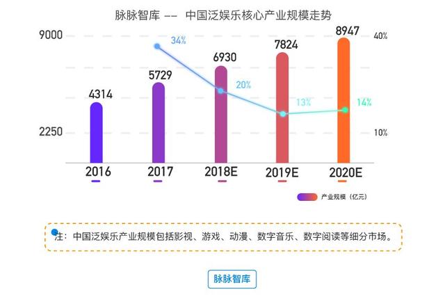 拐点之年，哪些大事即将发生？ |  2018年泛娱乐行业洞察报告