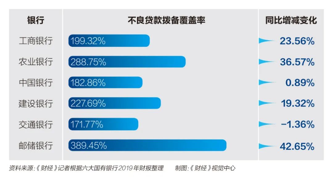 六大银行年报PK：每天赚30.6亿，纷纷大手笔“下注”金融科技