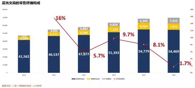 给我一支笔，我就还你一家160亿的上市公司