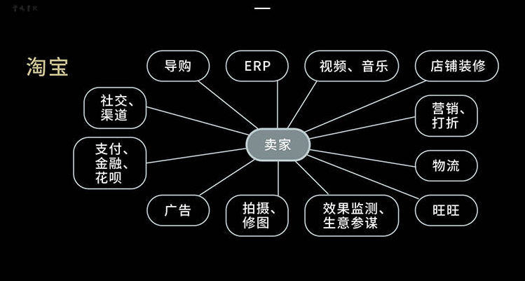 湖畔大学教育长曾鸣：未来十年商业发展仍旧沿着三条主线，有两大趋势