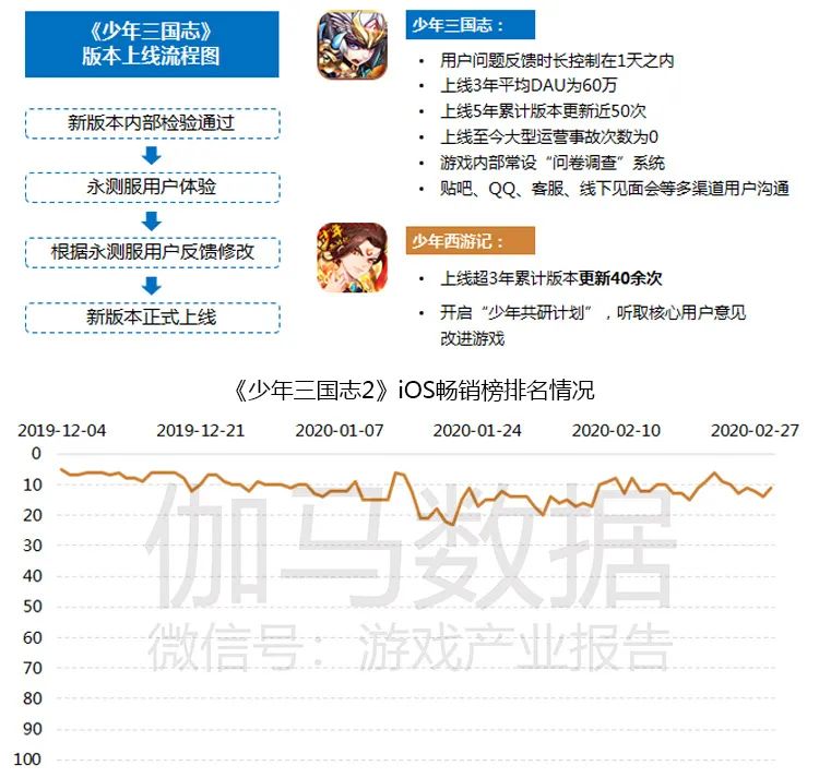 游戏市场企业研发竞争力报告：自主研发连年增长已占市场84%，研发竞争力15强分析