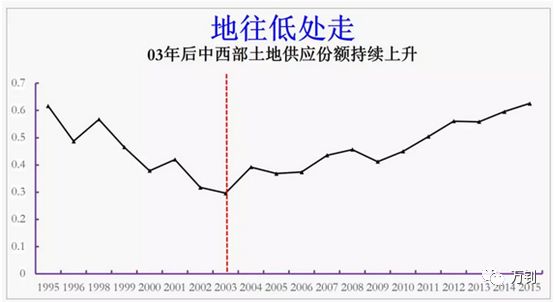 高房价、高房租的背景下，如何看待当前的房地产市场