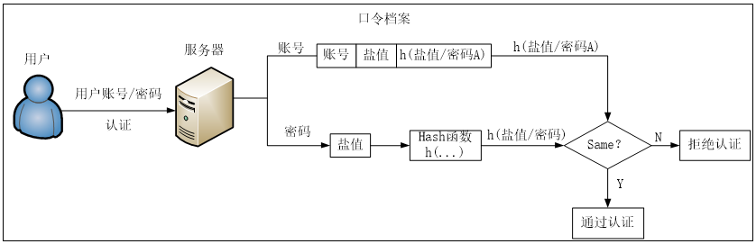 多账号同密码方便？小心你的信息被“一窝端”