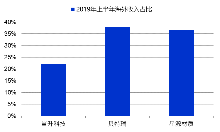 宁德时代、比亚迪们的下一个十年