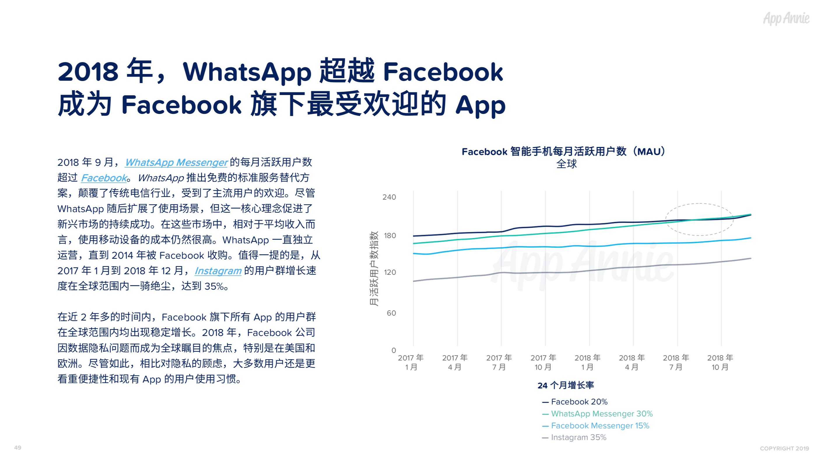 社交通讯App全球使用时长占比过半，视频已经成为预期功能