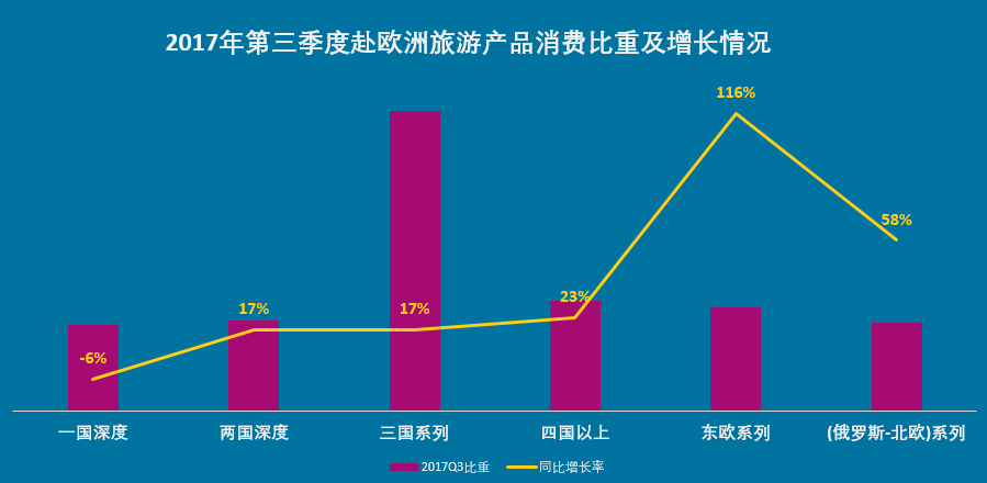 欧洲游四川增速超400%成黑马，《权力的游戏》带火克罗地亚成最热目的地