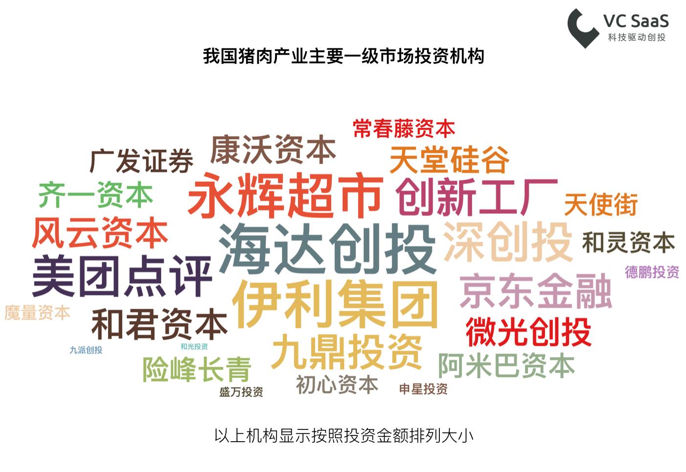 你们老是说“猪猪”，这里有一份养猪行业的数据分析报告！