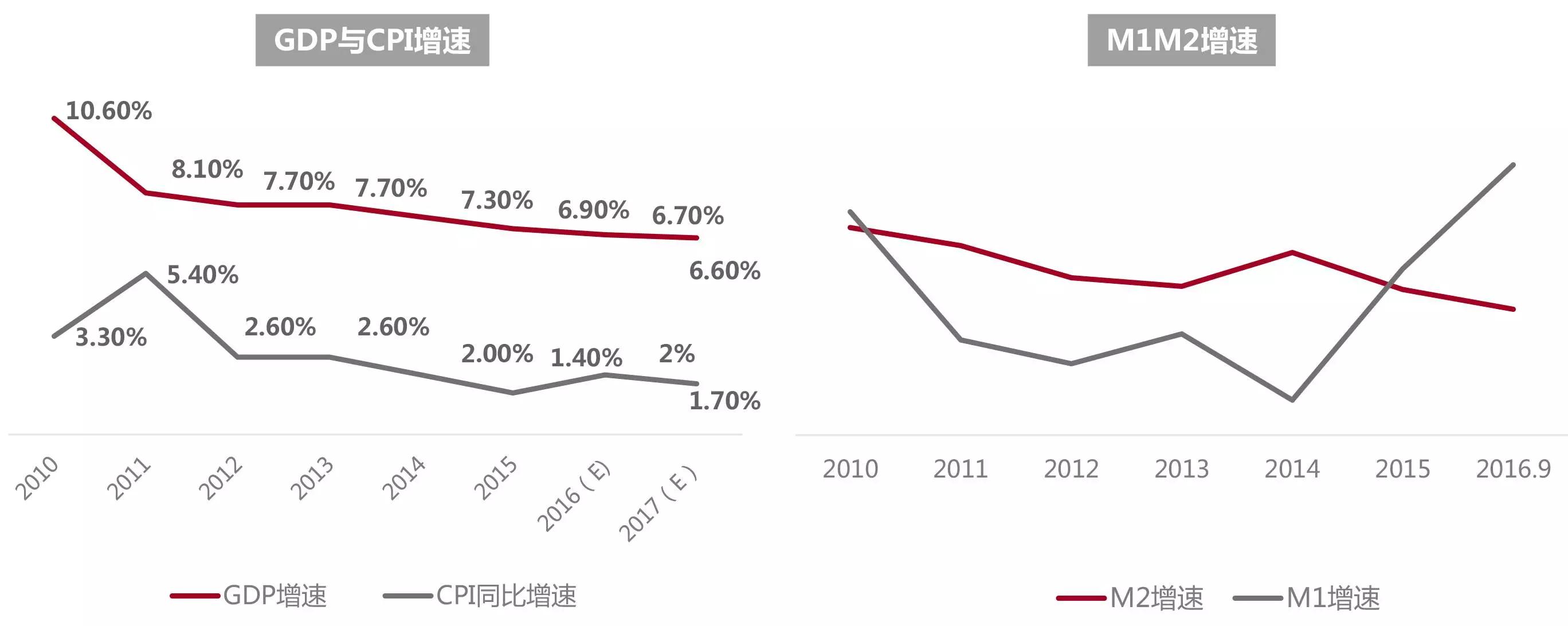 2017消费升级趋势下的新北京商业地产