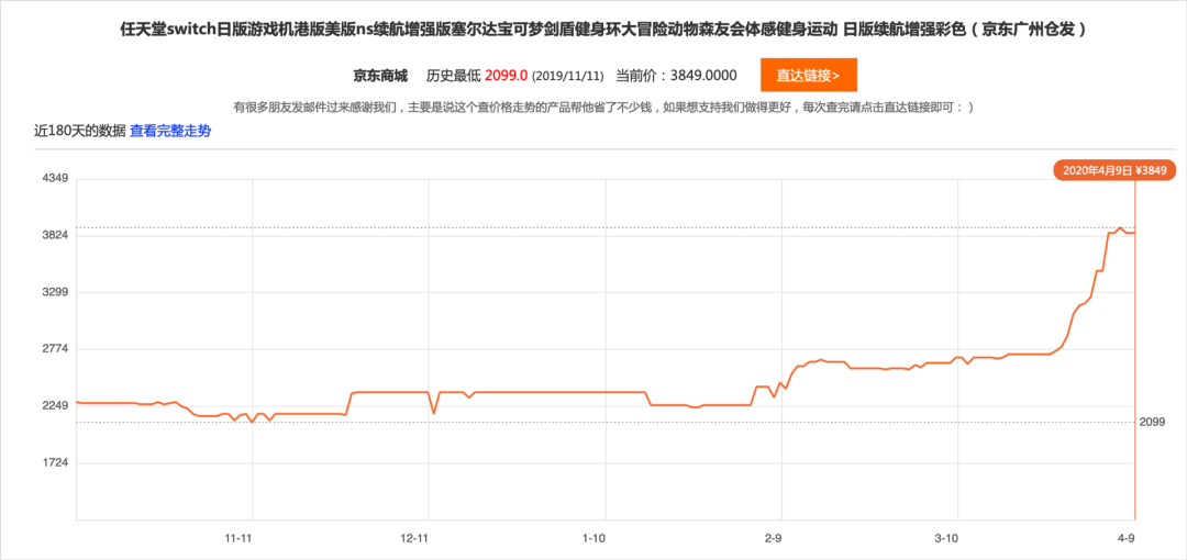 炒 动森 月入百万 火爆全网的游戏竟成了暴利产业 详细解读 最新资讯 热点事件 36氪