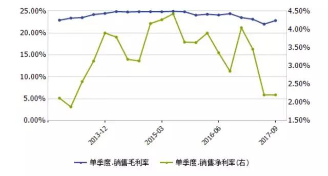 腾讯京东唯品会的“人民战争”