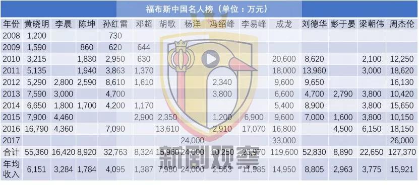 “艺人经纪+内容制作”模式的悖论