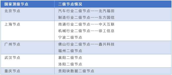 工业互联网的神经系统：标识解析体系