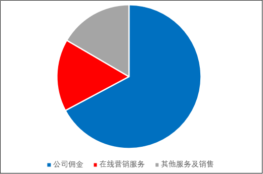 美团点评（03690.HK）：高光的2019，“危”“机”并存的2020！
