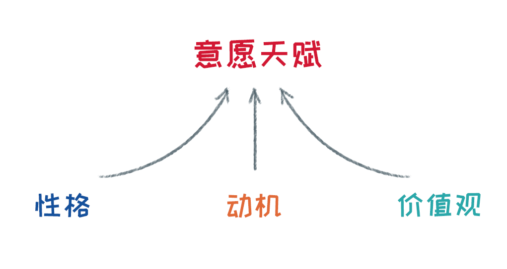 大多数人，都是怎样挥霍自己天赋的