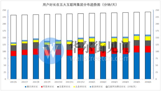 网络广告新江湖：头条加速进击，百度险境求生