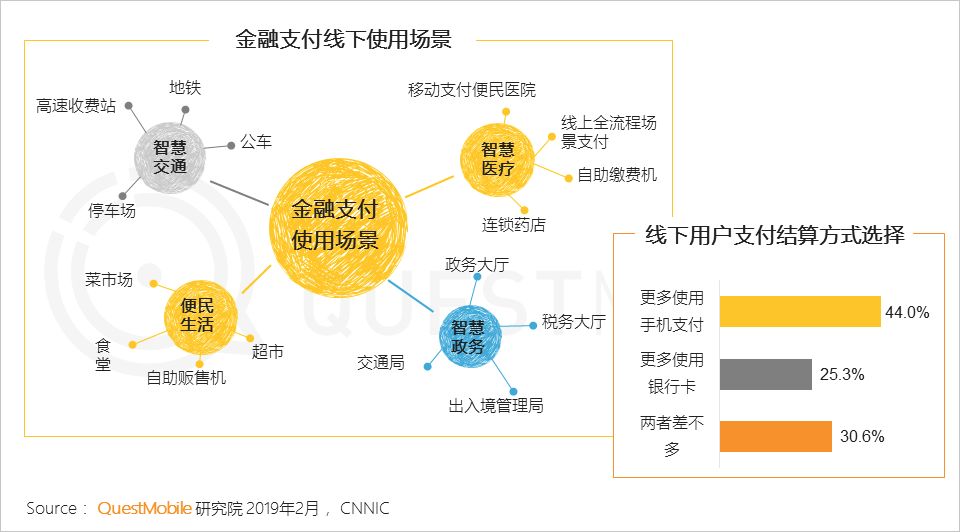 2019，支付战火重燃？
