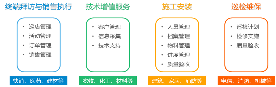 【调研】和创科技：聚焦客户管理、营销支持与协同办公，打造企业级SaaS移动销售云服务解决方案