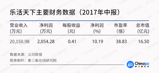 生鲜电商市场大局已定，线下市场成“兵家必争之地”