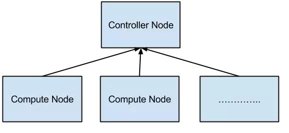 勒索病毒后的反思：开放的NFV/SDN安全吗？