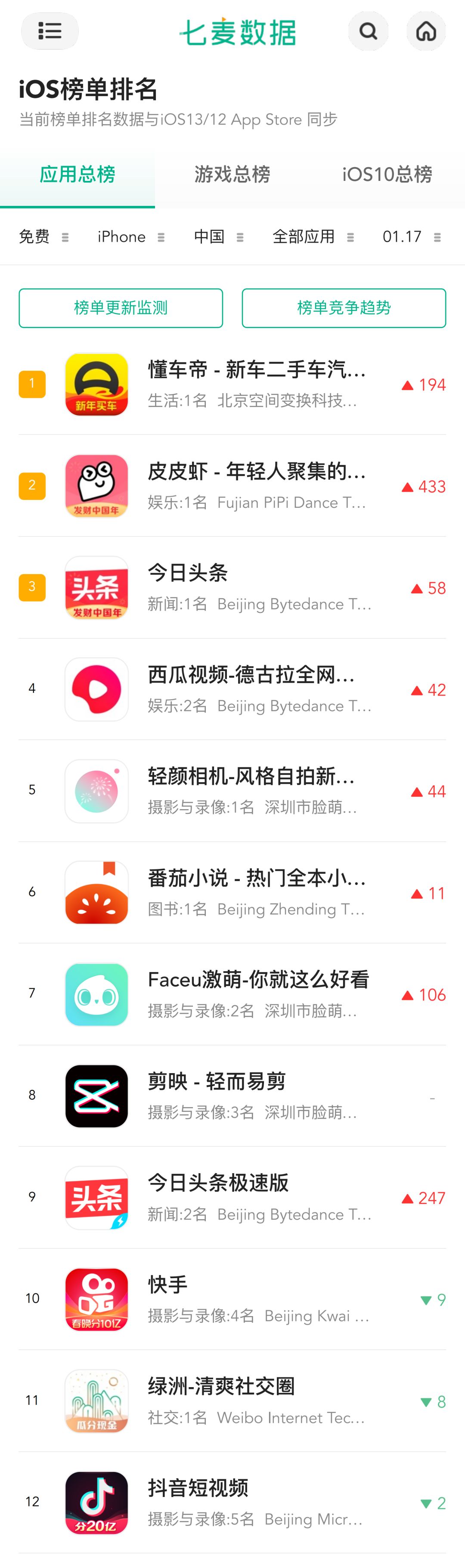 春节撒钱愈演愈烈，头条系稳居Top10，快手借势塑形……谁是大战后的赢家？