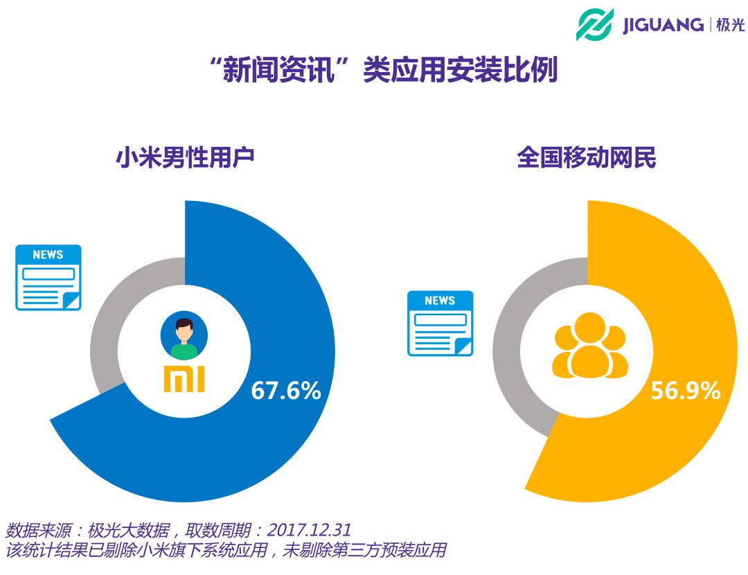 哪些人用小米？七成为男性，30岁以上人群达50%，热爱阅读、学习与办公