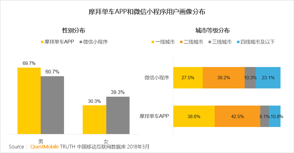 还在说互联网下半场？微信小程序、终端入口、用户下沉带来新流量