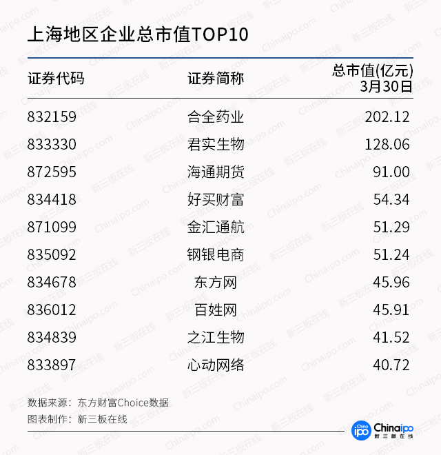 新三板一季报：摘牌数量已占2017全年四成，融资下滑35%