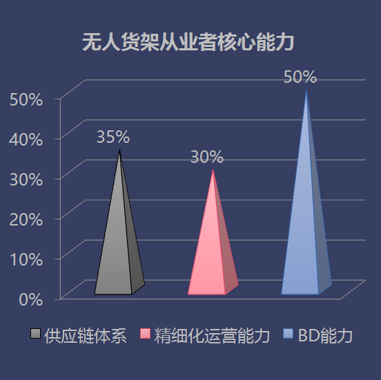 朋友圈每隔两三条就有人讨论“区块链”，那你们还记得新零售吗？