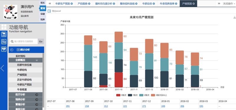 依托SaaS+IoT构建养殖企业经营画像，丰顿科技联手京东和苏宁布局畜牧科技金融