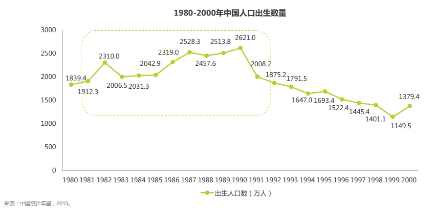 百合网要弄真的“爱情公寓”，所以搬进去能遇到个曾小贤吗？