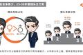 猎头行为大数据报告：1/20的成功率，涨薪三成起