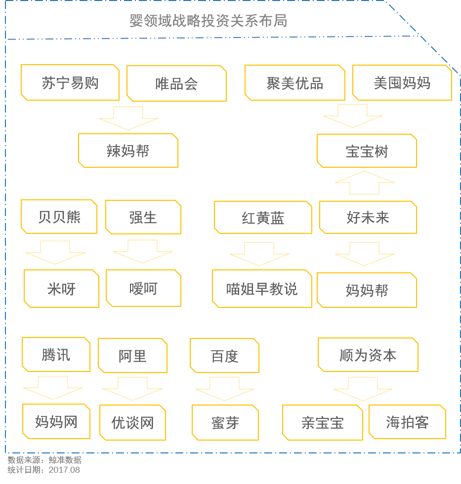 消费升级趋势下，母婴行业是否能迅速崛起？